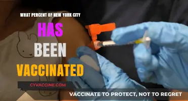 New York City's Vaccination Progress: Tracking the Percentage of Residents Immunized