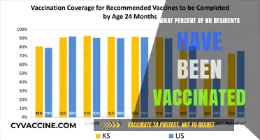 NH Vaccination Rates: How Many Residents Have Received COVID-19 Shots?