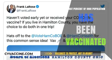 Ohio's Vaccination Progress: Tracking the Percentage of Vaccinated Residents