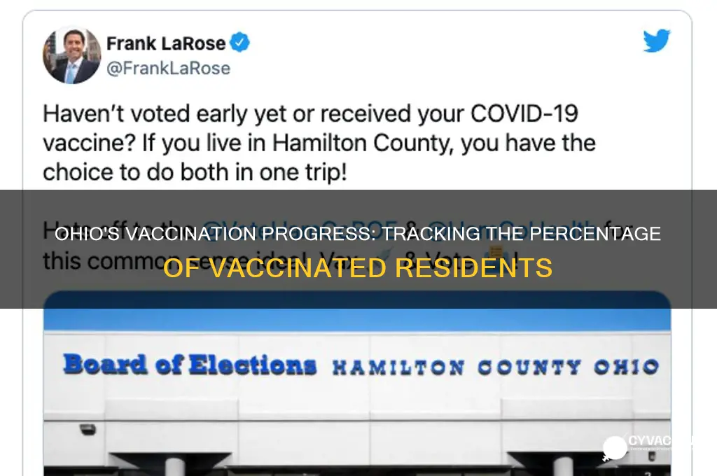 what percent of ohio population has been vaccinated