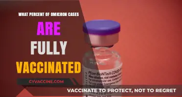Omicron and Vaccination: Analyzing Fully Vaccinated Case Percentages