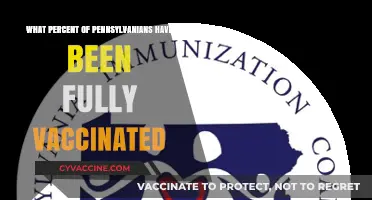 Pennsylvania's Vaccination Progress: Tracking Full COVID-19 Immunization Rates