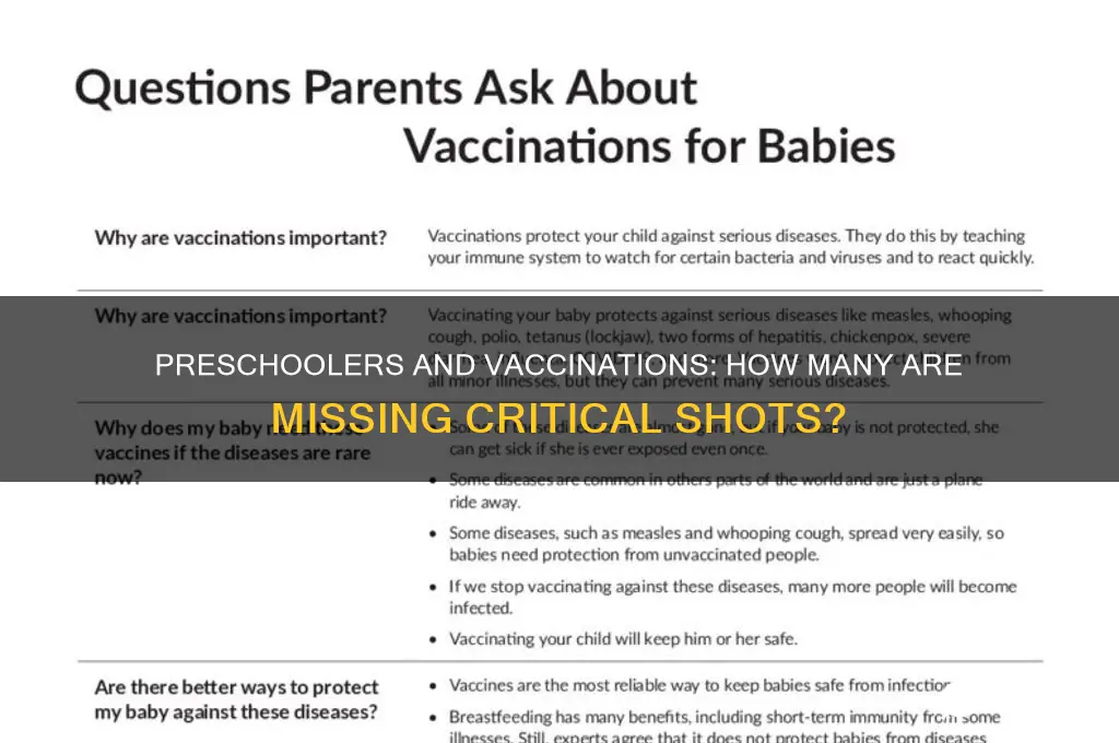 what percent of preschoolers are not fully vaccinized