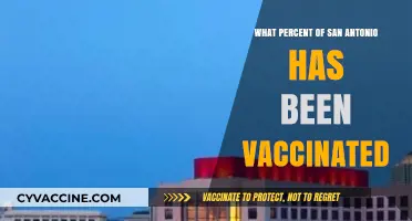 San Antonio's Vaccination Progress: Tracking the Percentage of Residents Vaccinated