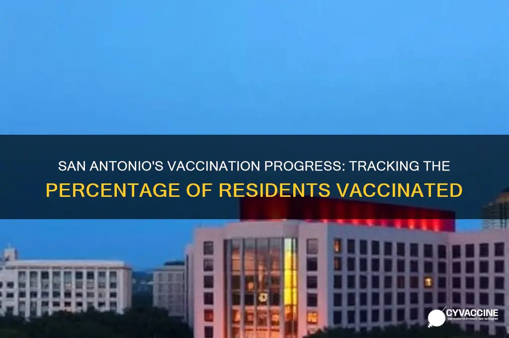 what percent of san antonio has been vaccinated
