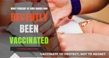 Vaccinations and SIDS: Exploring the Recent Immunization Connection