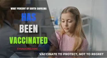 South Carolina's Vaccination Progress: Tracking Percent of Residents Vaccinated