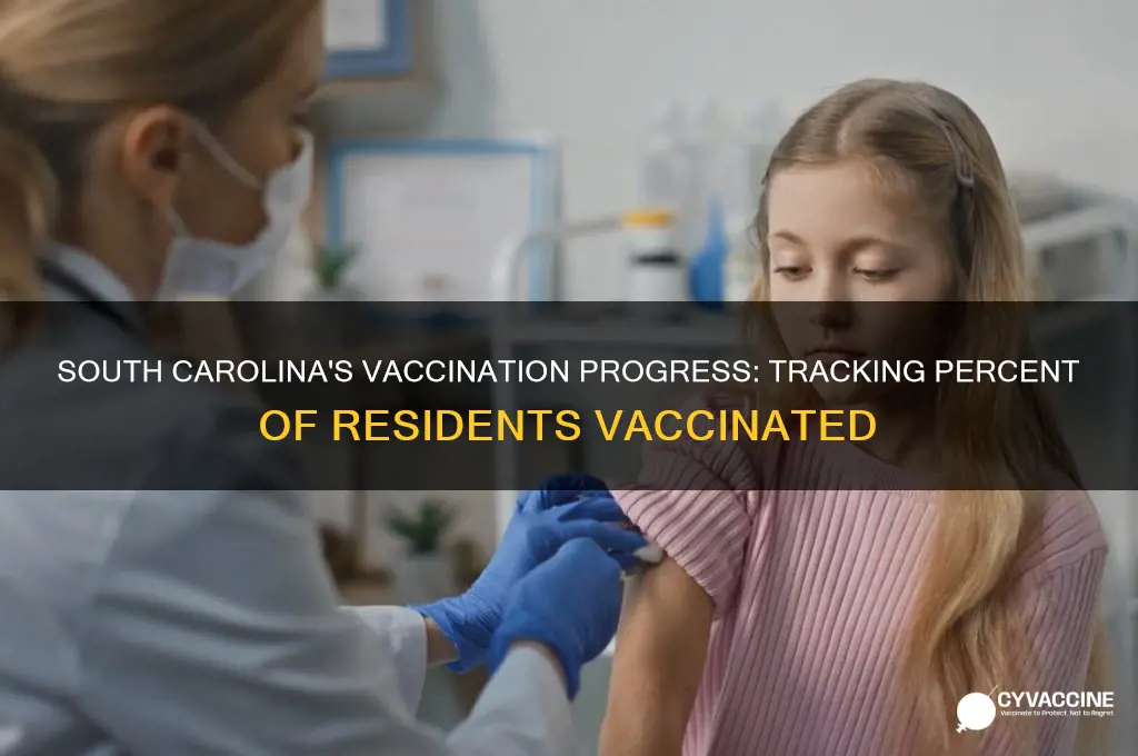 what percent of south carolina has been vaccinated