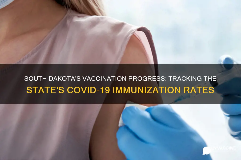 what percent of south dakota has been vaccinated
