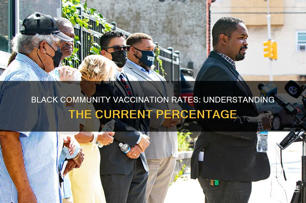 what percent of the black community is vaccinated