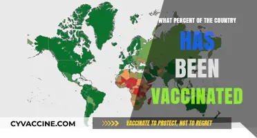 Vaccination Progress: Tracking National Coverage and Immunization Rates