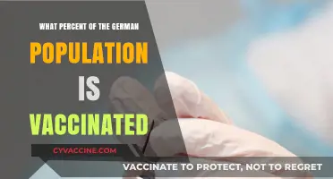 German Vaccination Rates: Current Percentages and Population Coverage