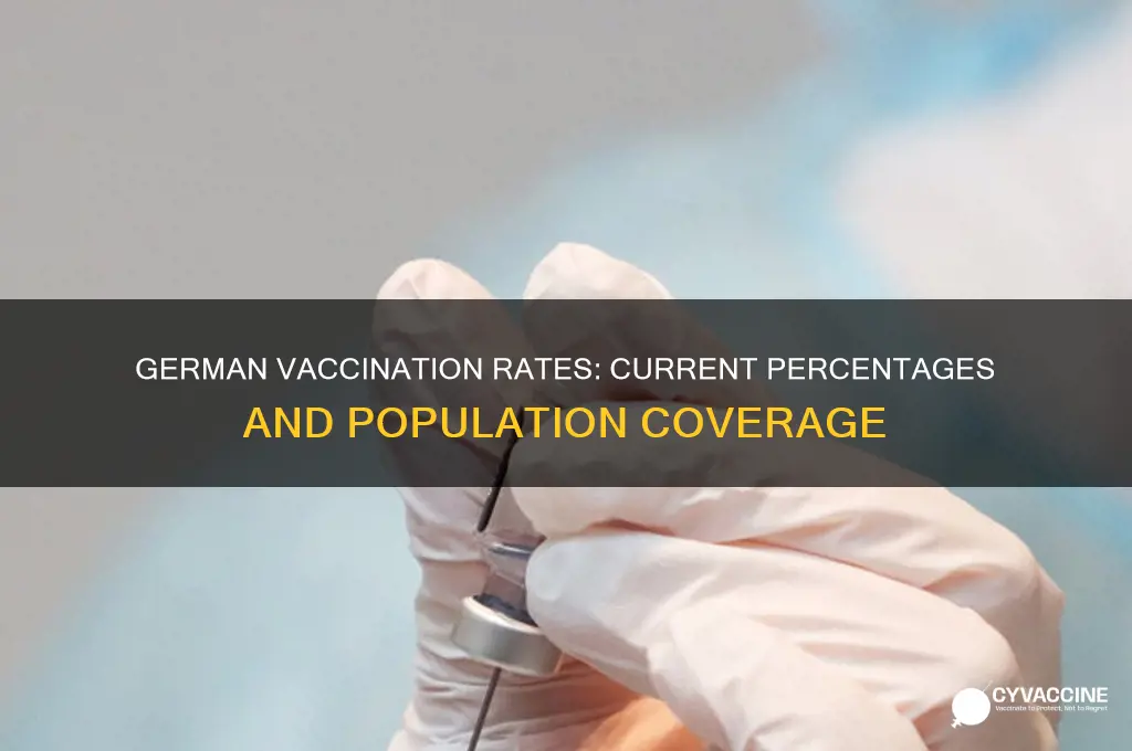 what percent of the german population is vaccinated