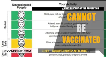 Understanding the Unvaccinated: Who Can’t Receive Vaccines and Why