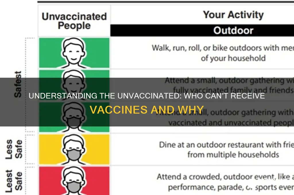 what percent of the population cannot be vaccinated