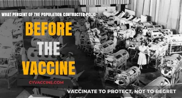 Polio Pre-Vaccine: How Many Were Affected Before the Breakthrough?