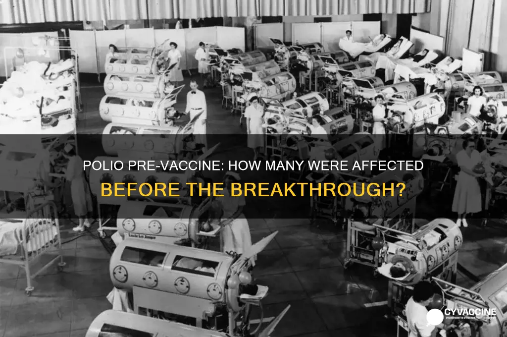 what percent of the population contracted polio before the vaccine