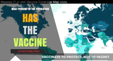 Global Vaccine Coverage: Tracking Population Immunization Rates and Trends