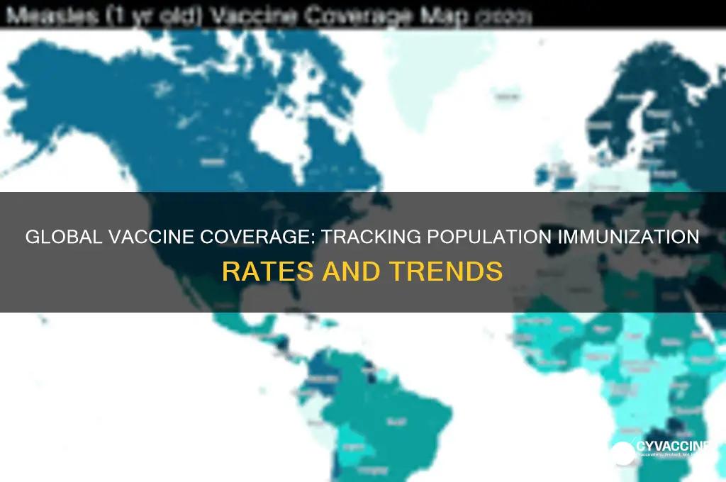 what percent of the population has the vaccine