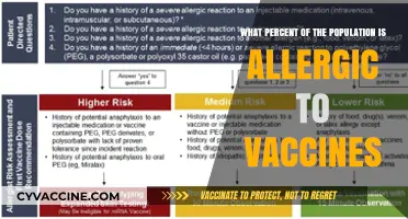 Vaccine Allergies: Understanding the Prevalence in the Population