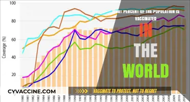 Global Vaccination Rates: Tracking Worldwide Immunization Progress and Coverage