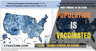 Texas Vaccination Rates: How Many Residents Are Fully Vaccinated?