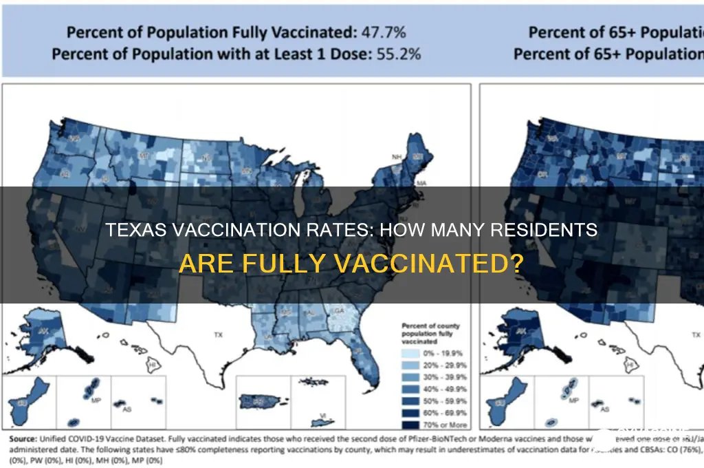 what percent of the texas population is vaccinated