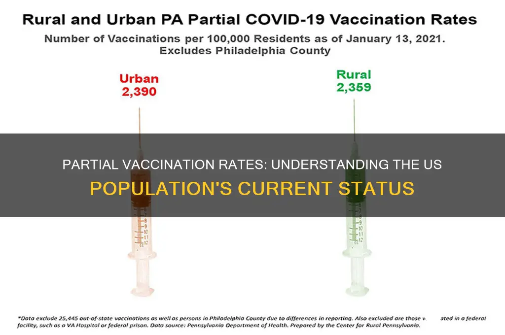 what percent of the us is partially vaccinated