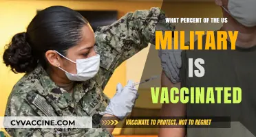 US Military Vaccination Rates: How Many Service Members Are Vaccinated?