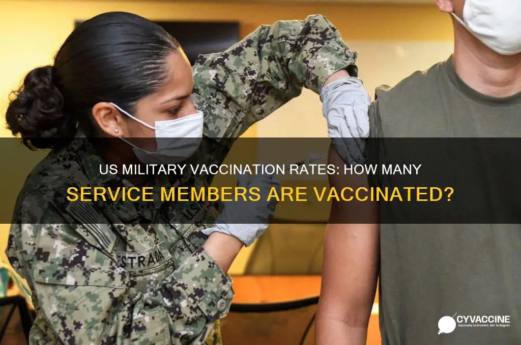 what percent of the us military is vaccinated