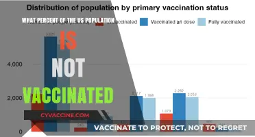 Unvaccinated in America: Understanding the Percentage of the US Population