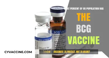 BCG Vaccine Coverage: How Many Americans Have Received It?