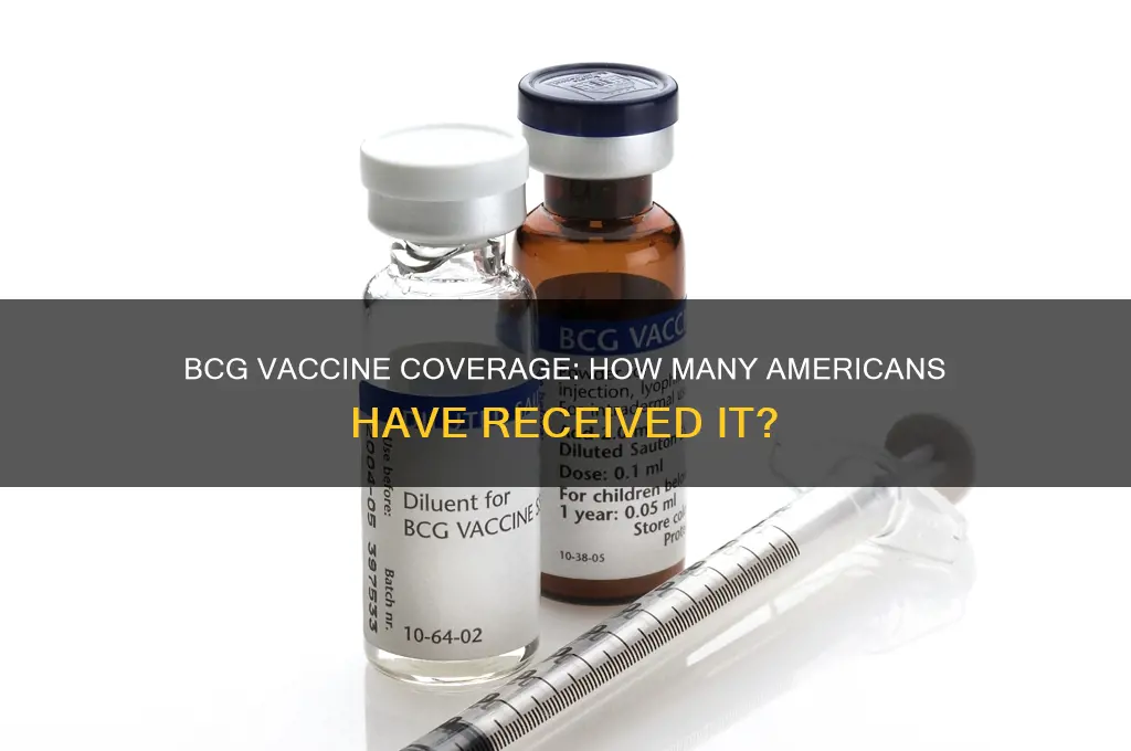 what percent of us population has the bcg vaccine