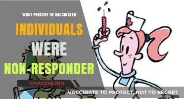 Vaccine Non-Responders: Understanding the Percentage of Unprotected Individuals