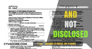 Unveiling the Mystery: Undisclosed Vaccine Ingredients Percentage Explored