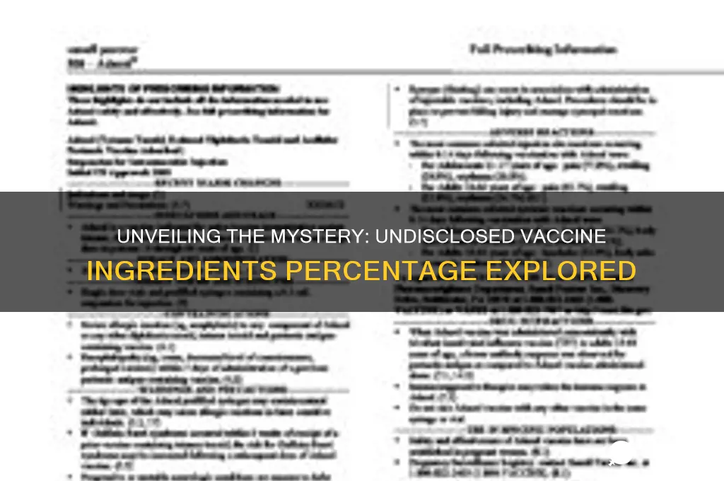 what percent of vaccine ingredients and not disclosed