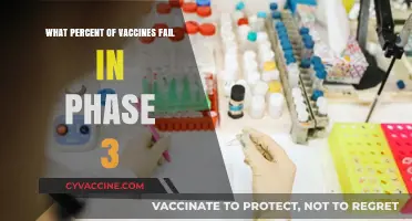 Understanding Phase 3 Vaccine Failure Rates: Key Insights and Statistics