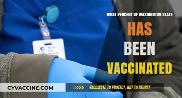 Washington State's Vaccination Progress: Current Percentage and Trends