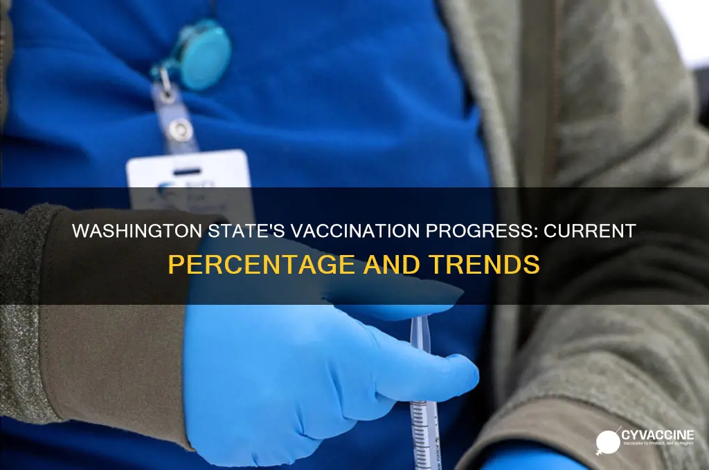 what percent of washington state has been vaccinated