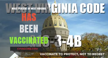 West Virginia's Vaccination Progress: Tracking the State's COVID-19 Immunization Rates