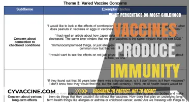 Childhood Vaccines: Understanding Immunity Rates and Protection Levels