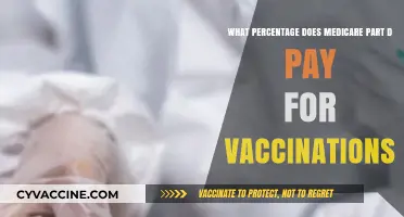 Medicare Part D Vaccination Coverage: Understanding Your Payment Percentage