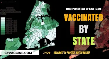 State-by-State Breakdown: Adult Vaccination Rates Across the U.S