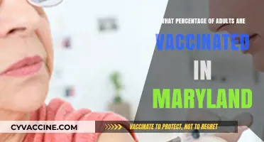 Maryland's Vaccination Progress: Adult Coverage Rates and Insights