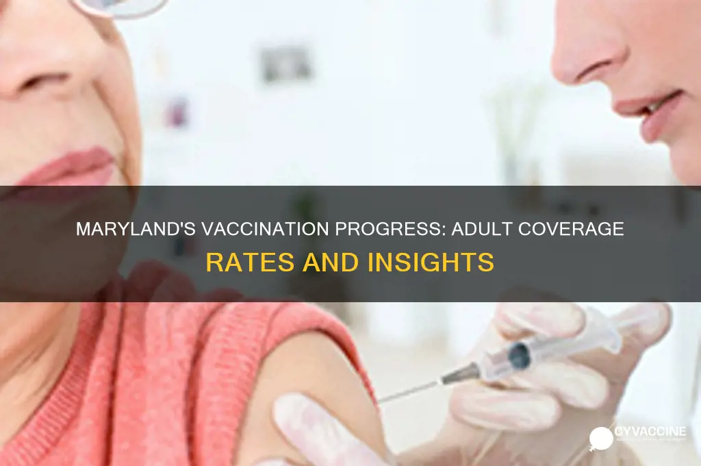 what percentage of adults are vaccinated in maryland