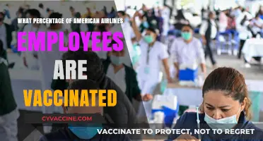 American Airlines Vaccination Rates: How Many Employees Are Vaccinated?