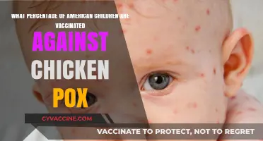 Vaccination Rates: How Many U.S. Kids Are Protected Against Chickenpox?