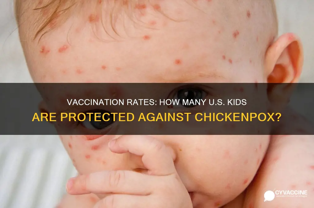 what percentage of american children are vaccinated against chicken pox