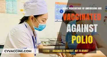 Polio Vaccination Rates: How Many Americans Are Protected?