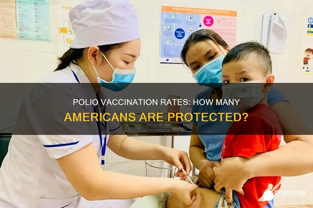what percentage of americans are vaccinated against polio